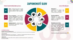 Zapomenutí slov